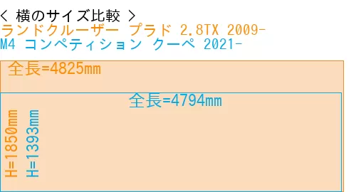 #ランドクルーザー プラド 2.8TX 2009- + M4 コンペティション クーペ 2021-